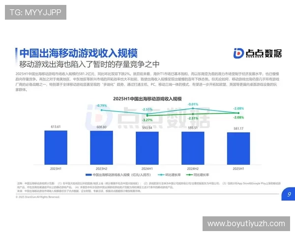 三亿真人玩家的游戏数据分析，揭示当前网络游戏的最新发展趋势