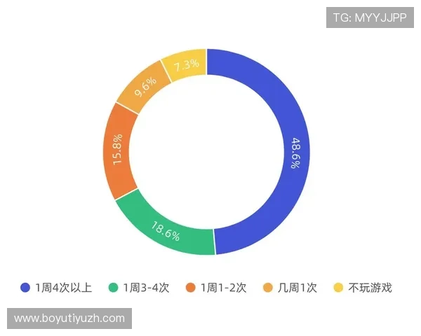 优发网站游戏种类丰富多样满足不同玩家的多样化需求
